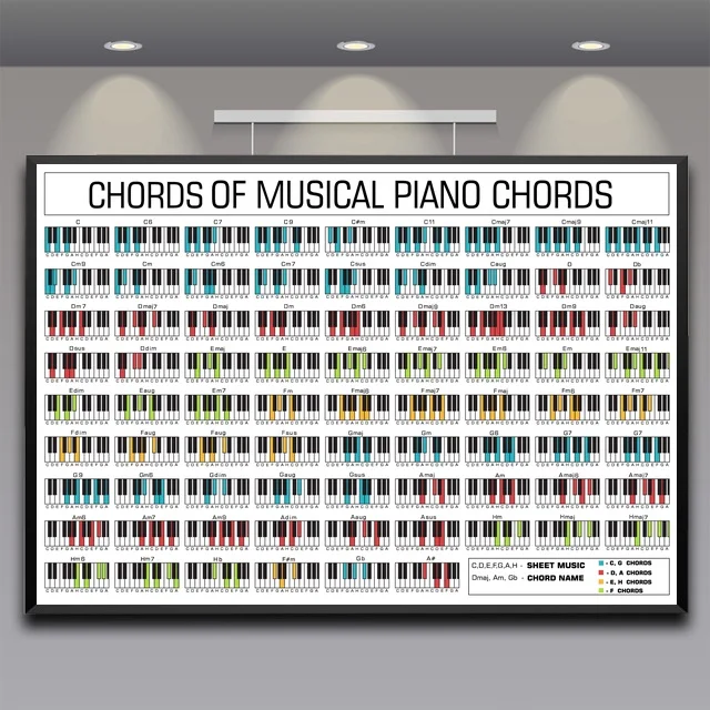 PIANO CHORDS COMPLETE LIST POSTER MUSIC KEYBOARD IMAGE PRINT GIANT WALL ART