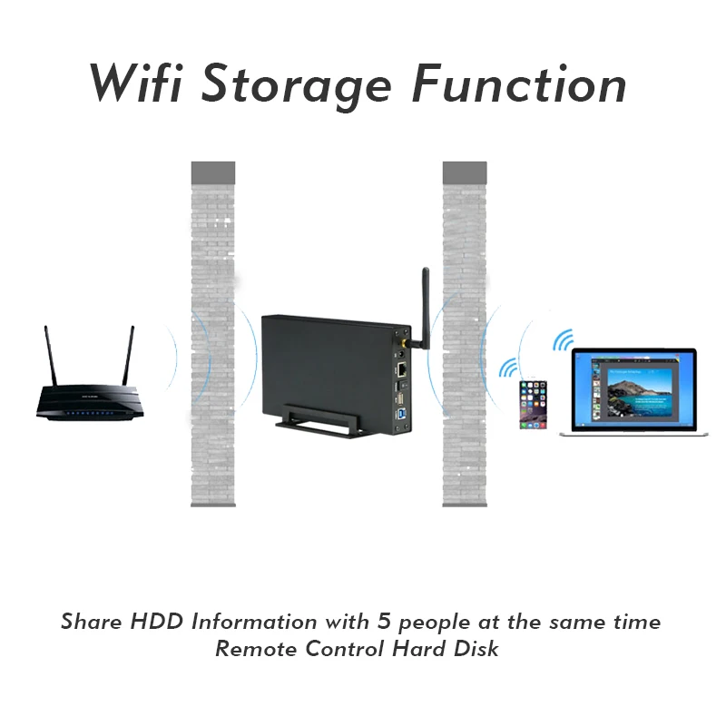 Внешний жесткий диск HDD Чехол Nas Беспроводная wi fi антенна wifi Sata USB 3 0 hdd интерфейс