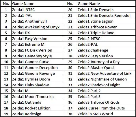 FC Zelda Remix Game List