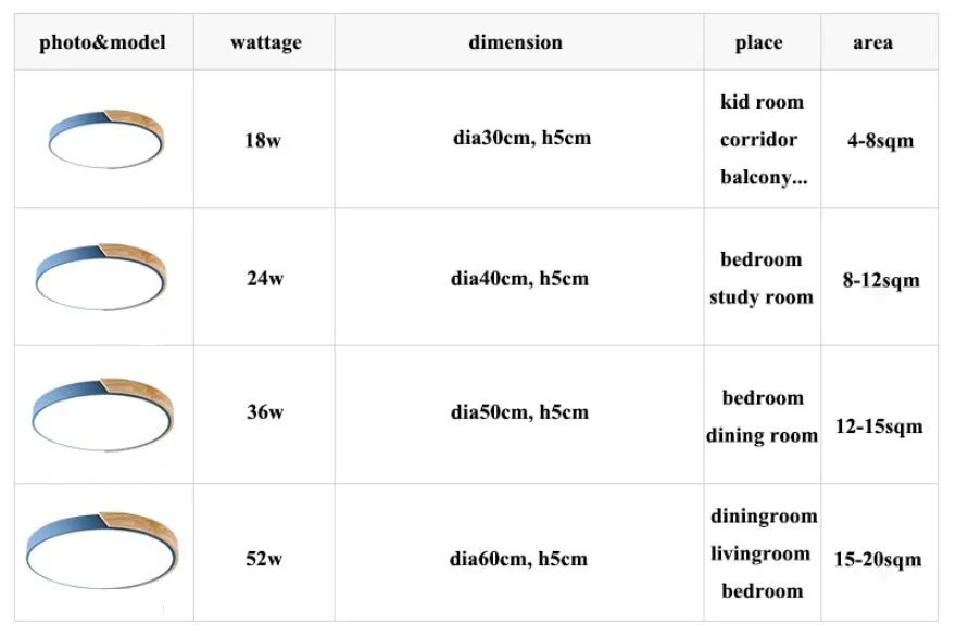 LED Lights