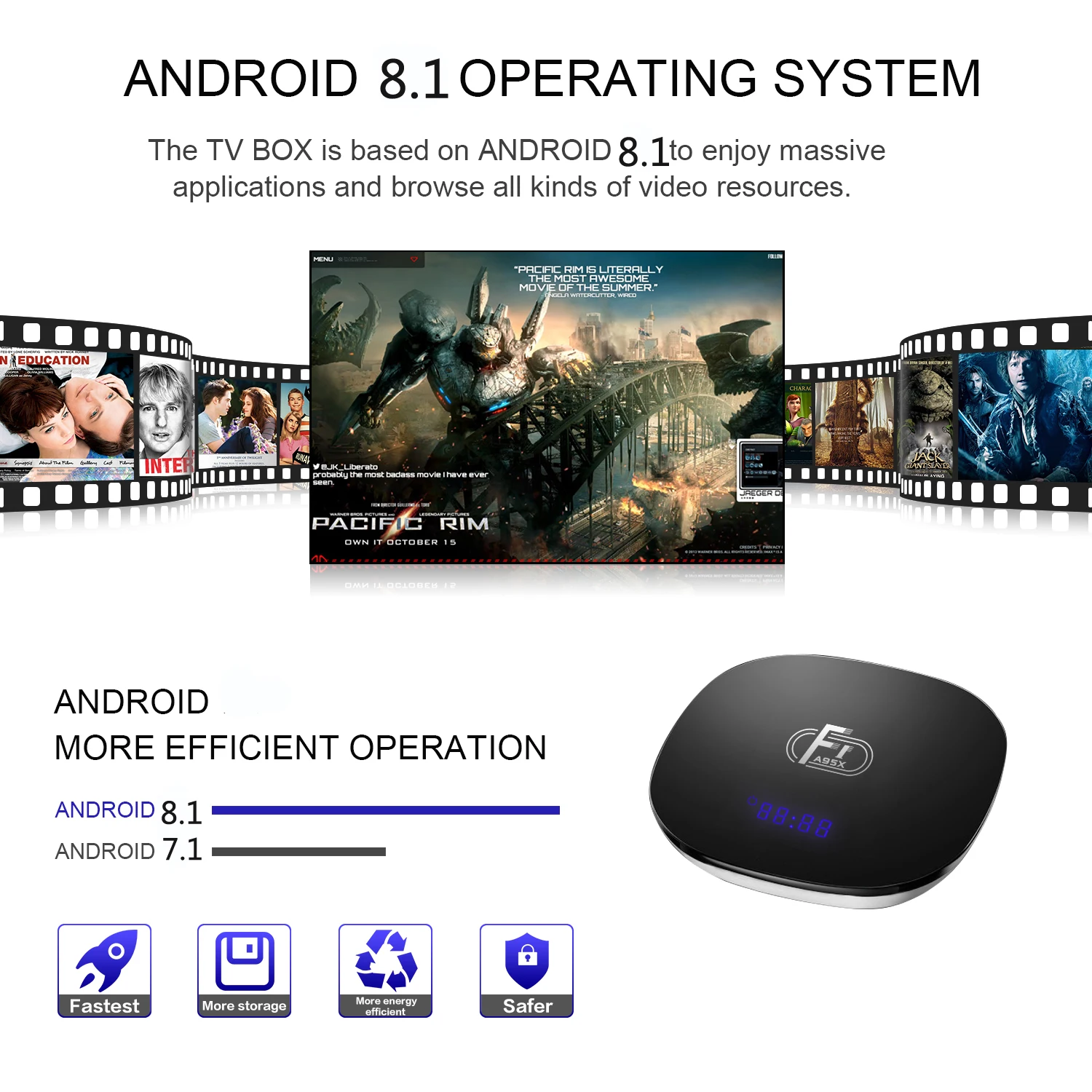 ТВ приставка A95X F1 на Android 8 1 2 + 16 ГБ Wi Fi 4 ГГц|ТВ-приставки и медиаплееры| |