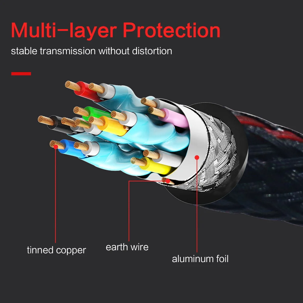 Aliexpress.com : Buy Gold plated High quality shiled 1.4 1080p 3D HDMI Cable Connection with Red, black and blue mesh for Mulimedia from Reliable hdmi cable ...