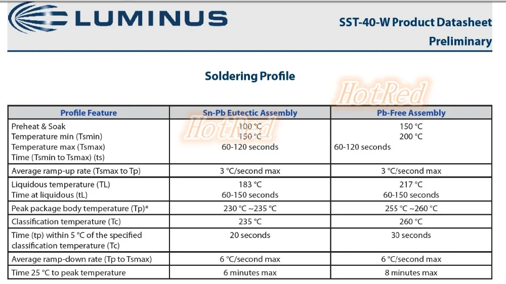 2 шт. Luminus SST-40 10 Вт светодиодный 1100lm холодный белый может заменить CREE XML T6 XML2 XM-L2 светодиодный светильник излучатель диод для вспышки светильник с pcb