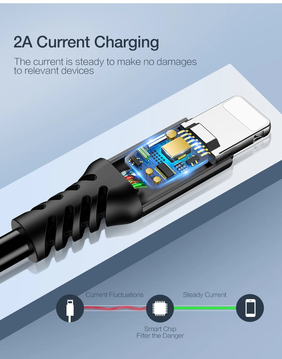 USB raxfly Тип C кабель для samsung S9 S8 Весна 2A быстро Зарядное устройство Micro USB кабель для iPhone с разъёмом Lightning Кабель для iPhone XR XS Max