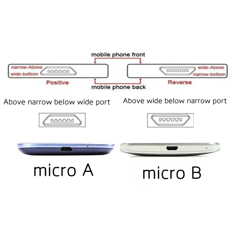 quick charge usb c QI Wireless Charger Receiver For iPhone 5 5s 7 7Plus 6 6Plus Universal Wireless Charging Receiver for Micro USB Type-C Phone 65w charger usb c