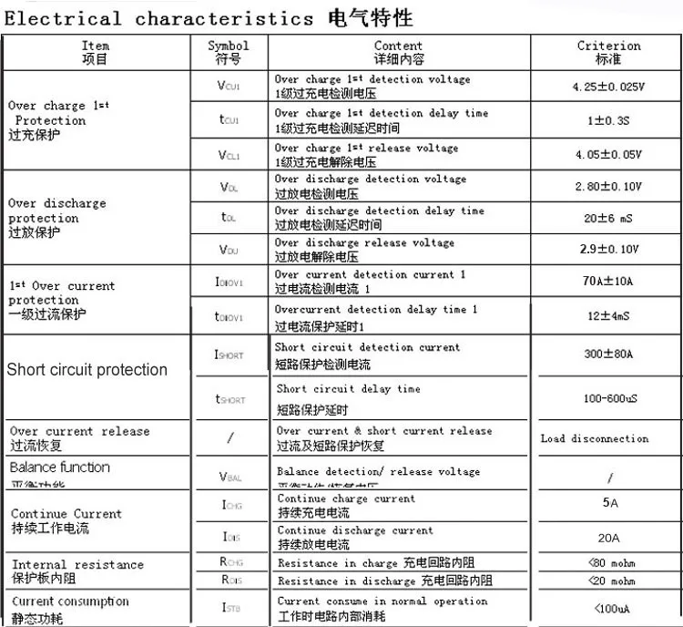 Высокое качество маленький размер 13S 48V литий-ионный аккумулятор BMS 54,6 V PCB с 20A током для литий-ионного аккумулятора велосипеда