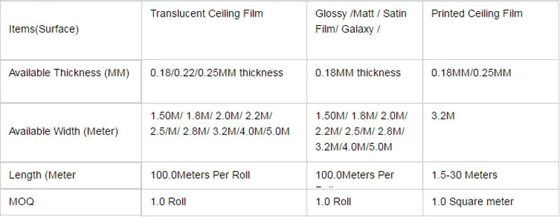 Stretch-ceiling-Specifications