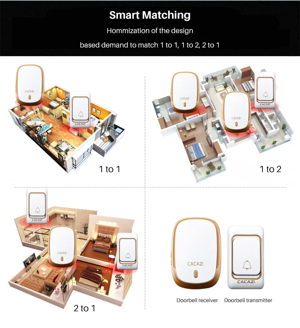 Chime Wireless Doorbell (8)