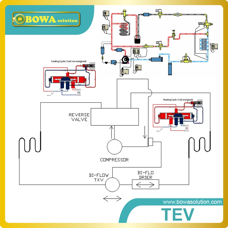 Biflow Thermostatic Expansion Valve Is Used In Heat Pump, 41 OFF