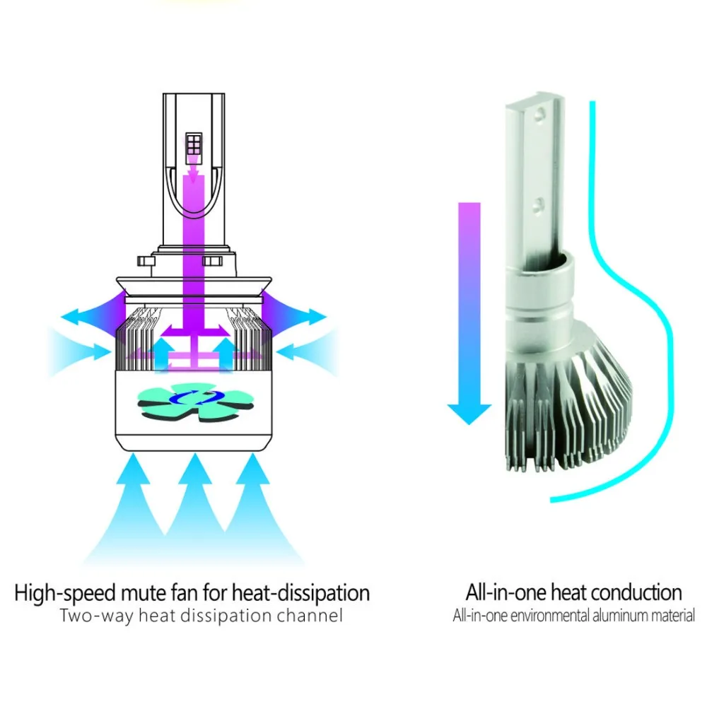 LHL-C6-heat disipation