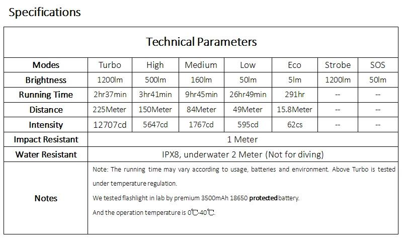 Sofirn SP31 V2.0 мощность ful Тактический светодио дный светодиодный фонарик 18650 Cree XPL Здравствуйте 1200lm факел свет лампы с двойной переключатель