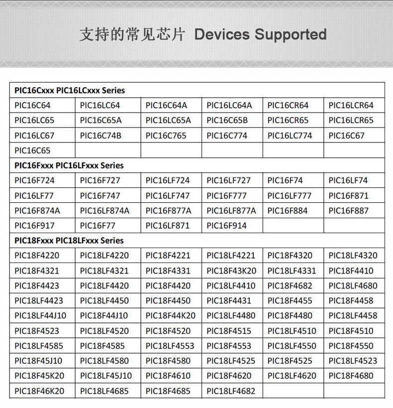 Разработка пос макетной платы/ПОС обучающая доска/ПОС-40-MINI USB с чипом PIC18F4550