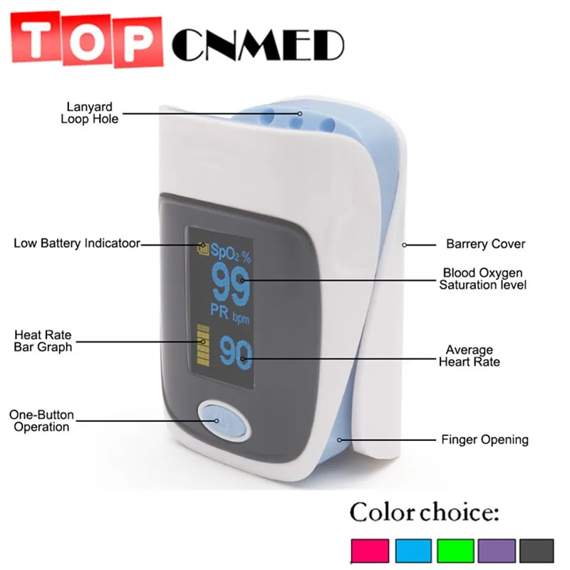 

TOPCNMED 5 color Fingertip Pulse Oximeter SPO2 Pulse Rate Oxygen Monitor Sound Alarm Different Directions Display