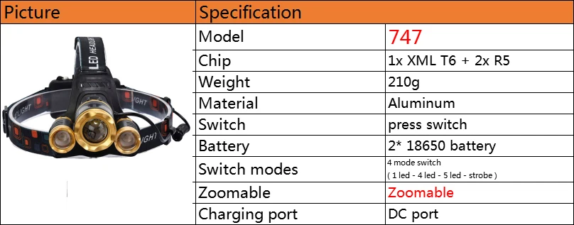 Litwod z20 высокомощный 5 светодиодный налобный фонарь 1200лм cree xml t6 светодиодный налобный фонарь 18650 перезаряжаемый фонарь