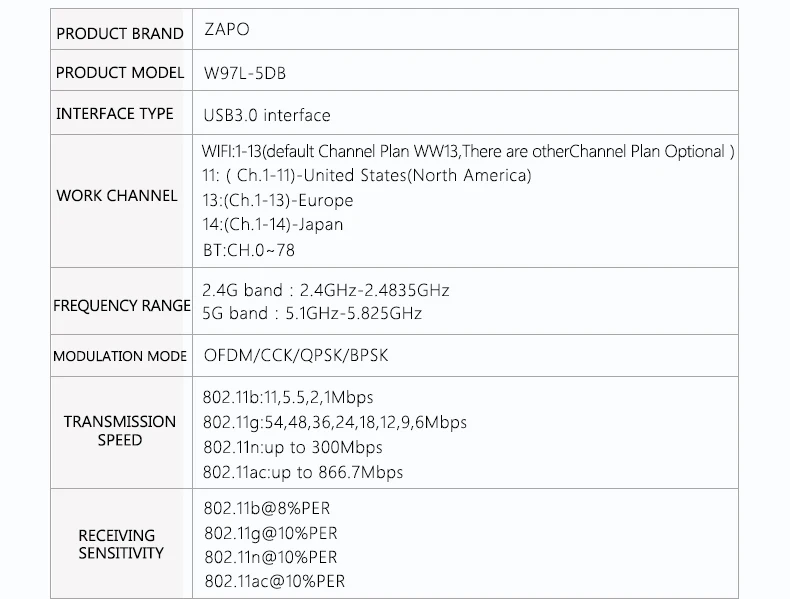 ZAPO Bluetooth 4,1 беспроводной AC 1200 Мбит/с 5 ГГц WiFi USB 3,0 LAN адаптер с высоким коэффициентом усиления антенна сетевая карта для систем Windows Linux