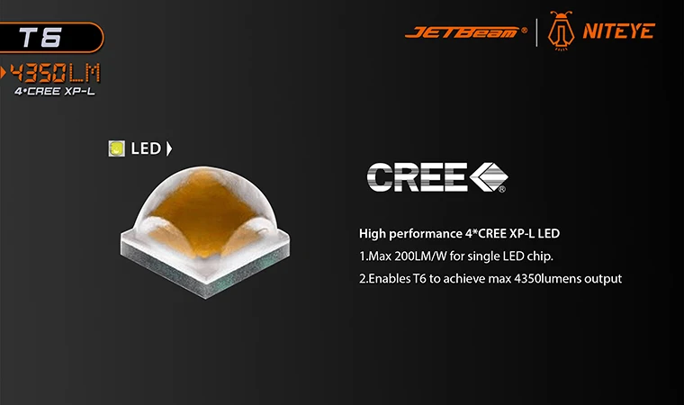 Jetbeam T6 4* CREE XP-L светодиодный максимальный выход 4350 люмен Максимальное расстояние луча 750 м