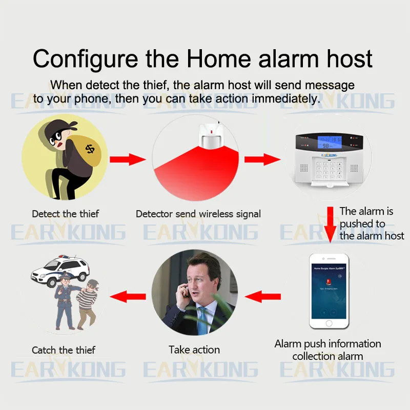 home burglar alarm system detectors