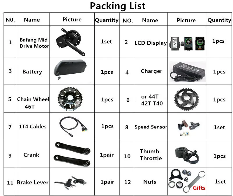 Clearance EU no taxes 48V 1000W BBSHD Bafang mid drive electric bike motor kits with 48V 17.5ah Li-ion Dolphin bike battery with charger 2