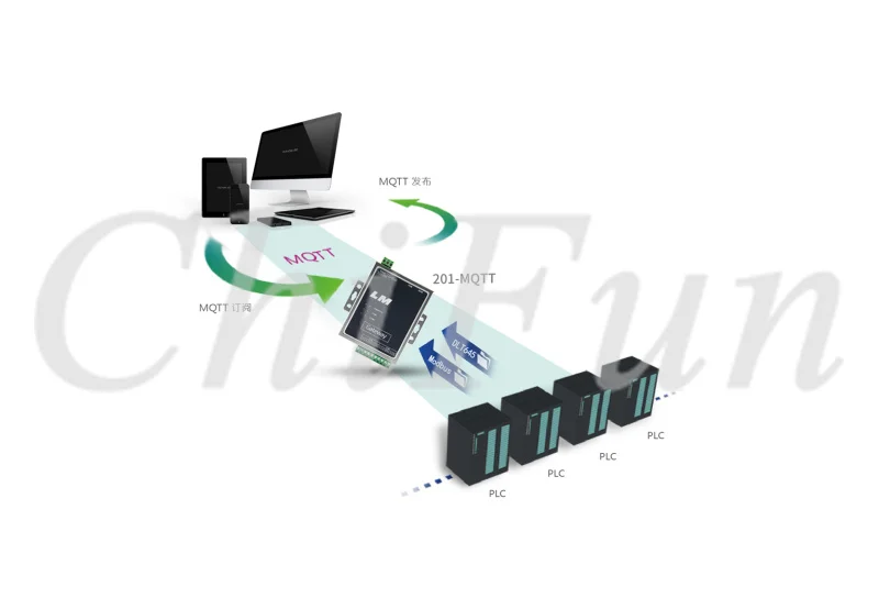 201-MQTT_uqr7