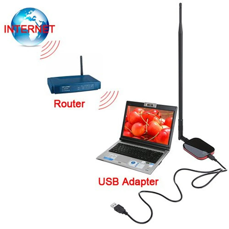 Высокая мощность беспроводной USB адаптер длинный диапазон ПК Wifi приемник Wifi антенна длинный дистанцет 18dbi сеть для рабочего стола/ноутбука