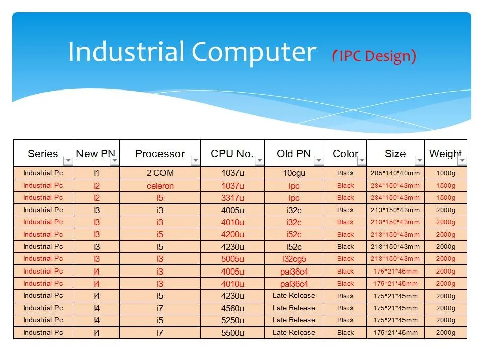 Причастником I4 промышленный Мини ПК с 6 COM 2 HDMI 2 Lan черный цвет Intel i3 4005u 4010u i5 4200u i7 4500u процессор