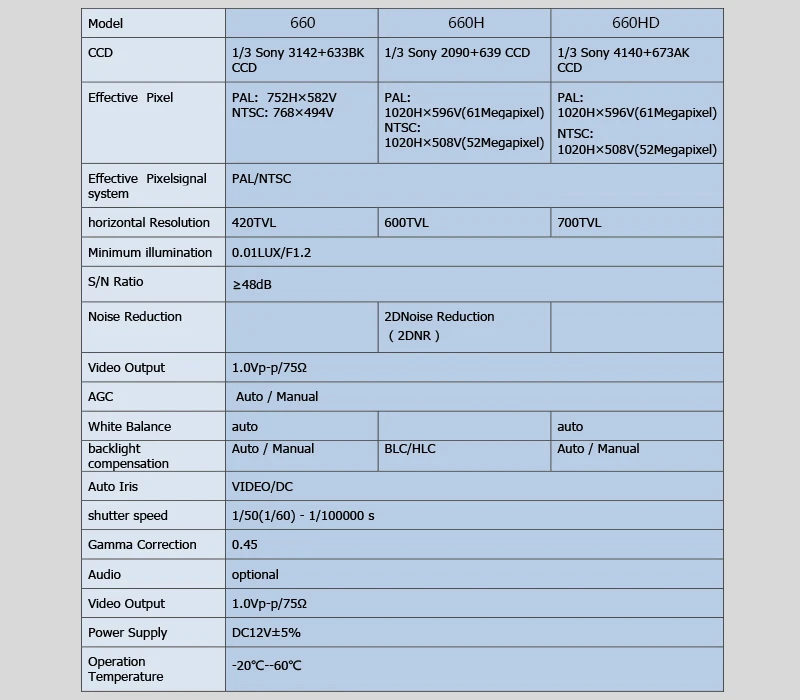 660_04 3in1