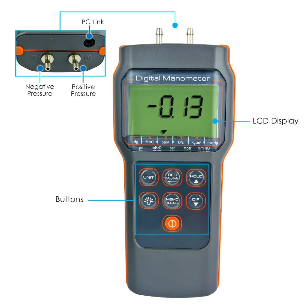 Профессиональный цифровой экономический манометр 15.000psi датчик и дифференциальный измеритель давления бар mmHg inHg кПа mbar