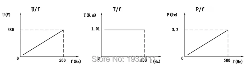 SDS100-25-30Z-3.2--curve