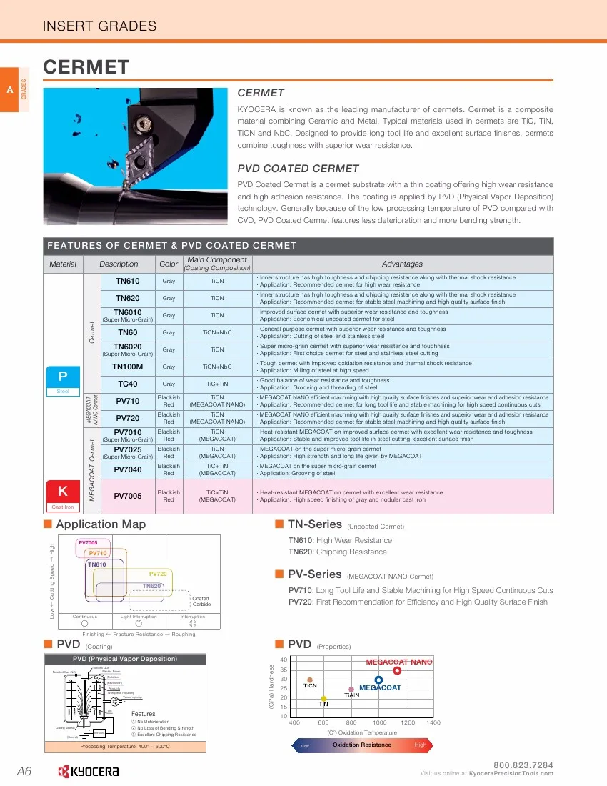 CCGT040102L-F CCGT040104L-F TN60 kyocera Твердосплавный Наконечник для токарного станка вставка CCGT040102 токарный инструмент