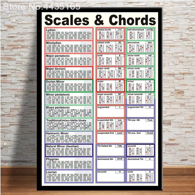 Гитарный аккорд, плакат, обучающая гитара, диаграмма, инструментальная Настенная картина, плакаты и печать для домашнего декора, рождественские подарки