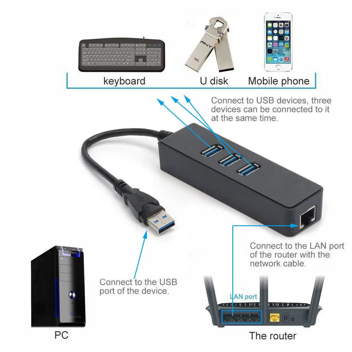 Сетевой адаптер BLEL с 3 портами USB 0 гигабитный Ethernet Lan RJ45 хаб для ПК 1000