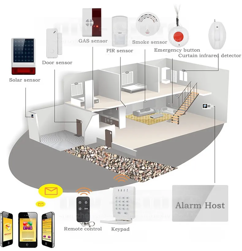 Diysecur Беспроводной и проводной GSM сигнализация дома Системы, сенсорный Панель, вспышка Сенсор, SMS оповещения, 850/900/1800/1900 мГц