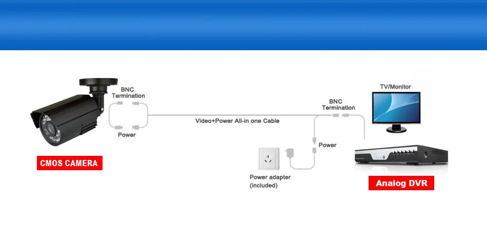 KANTURE металлическая IP-66 непогодная Крытая уличная купольная камера CCTV камера безопасности CMOS 1000TVL ночное видение для CCTV DVR