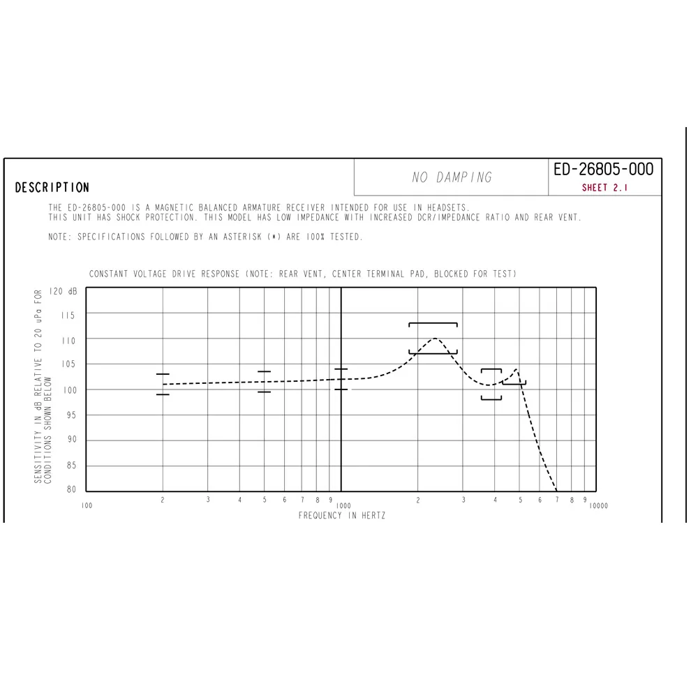 2 шт. ED-26805 IEM драйвер средне-высокой частоты Ноулз сбалансированная арматура Динамик Приемник для в ухо монитор DIY наушники