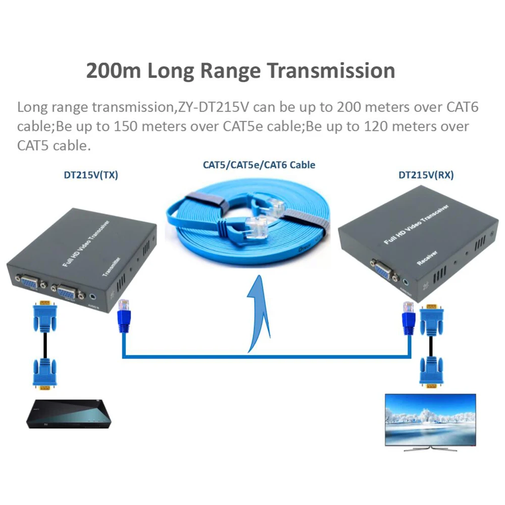 DT215V 660ft сетевой VGA по IP аудио сплиттер удлинитель Ethernet Cat5e Cat6 кабель 1080P LAN видео