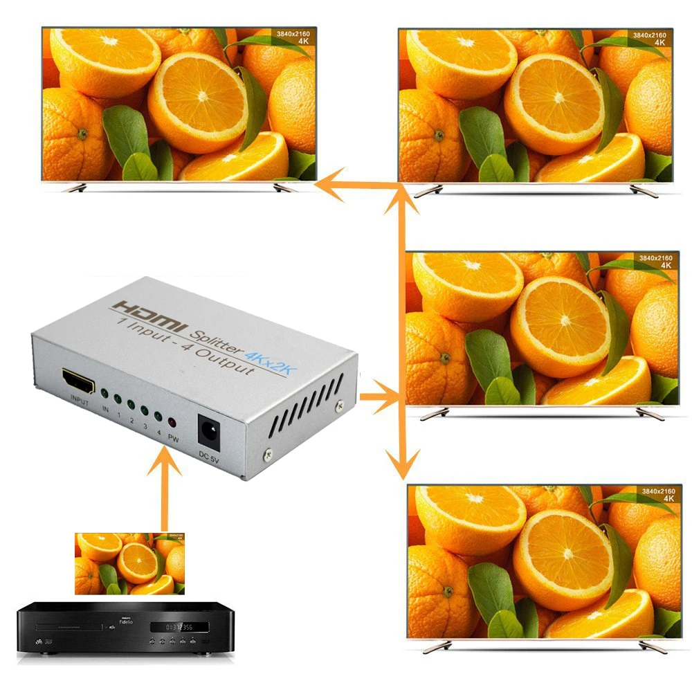 AIXXCO HDCP HDMI сплиттер Full HD 1080p видео HDMI коммутатор 1X2 1X4 Сплит 1 в 2 Выход Усилитель дисплей для HDTV DVD PS3