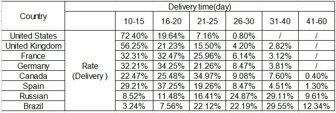 Переносная Ванна из ПВХ 95X60X30 см Плавательный Надувная ванна детская ванночка+ воздушный насос сохраняет тепло сезоны доступны синий фиолетовый