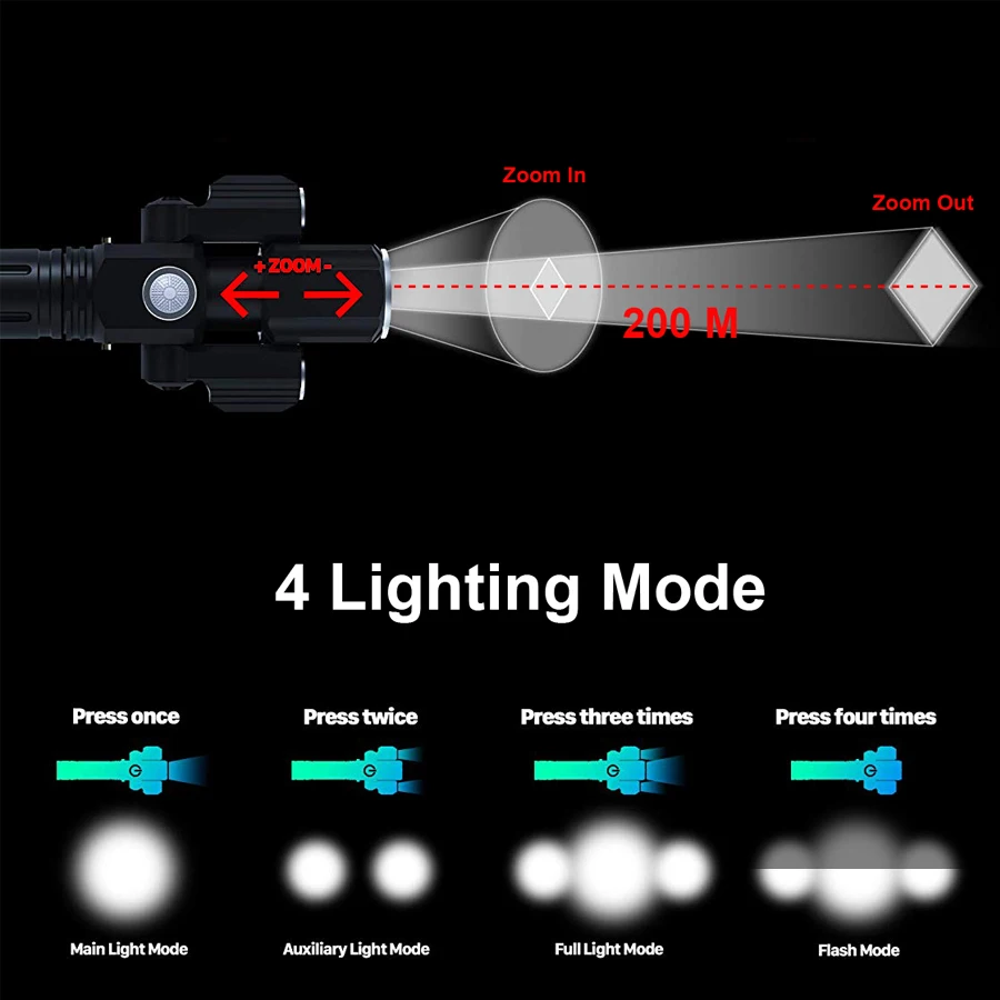 Sale 1000 Lumen Flashlight For Bicycle USB Rechargeable 18650 Battery MTB Bike Front Light Waterproof LED Headlight Cycling Lantern 4 Sale 1000 Lumen Flashlight For Bicycle USB Rechargeable 18650 Battery MTB Bike Front Light Waterproof LED Headlight Cycling Lantern 4