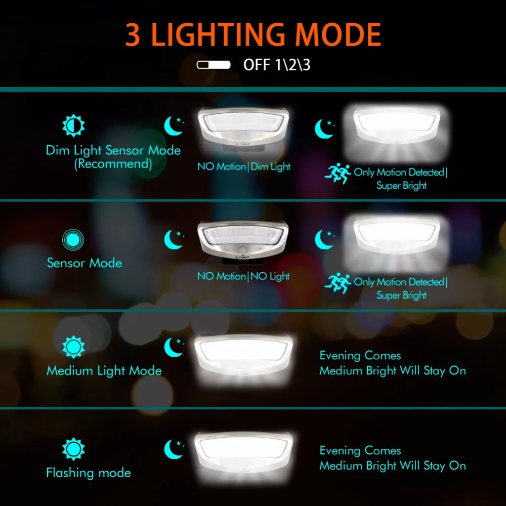 Lâmpada de Parede para Pátio Luz do Sensor de Movimento de Dbf Luz de Segurança sem Fio Impermeável Solar Powered Flood Light 600lm 4 Modo Quintal 36led 10 Lâmpadas solares
