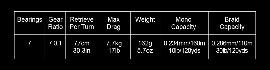7.0: 1 relação engrenagem 7.7kg max arraste