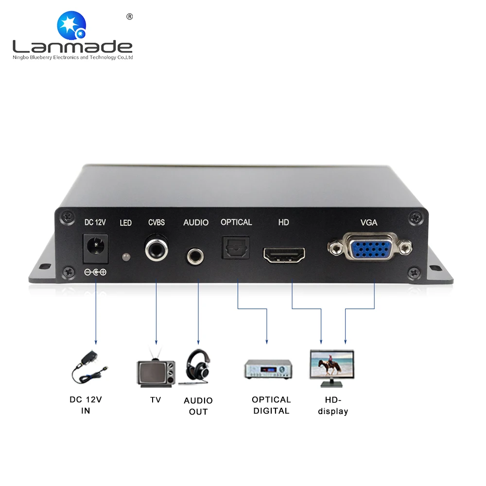 MPC1080P-10 Поддержка фоновой музыки автоматическое воспроизведение Полный 1080P Пульт дистанционного управления vga выход hdd плеер mp4 Автомобильный мультимедийный плеер