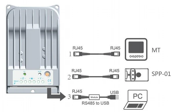 EPever 30A MPPT Контроллер заряда для фотоэлектрических систем новая Tracer3215BN PV Контроллер с RS485 кабель связи