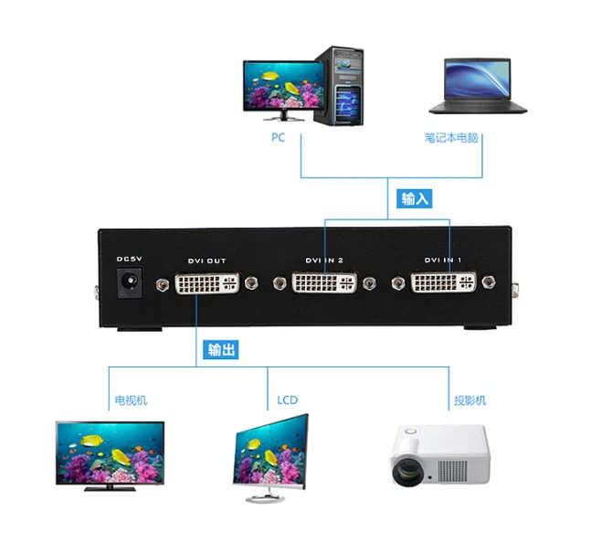 DV201 connection