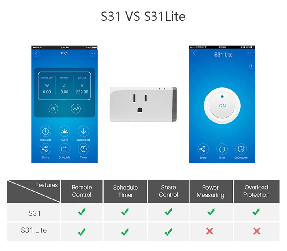 Sonoff S31 Lite US 15A мини умная Wi-Fi розетка беспроводной умный переключатель штекер приложение управление в любом месте работает с Alexa Google Home IFTTT