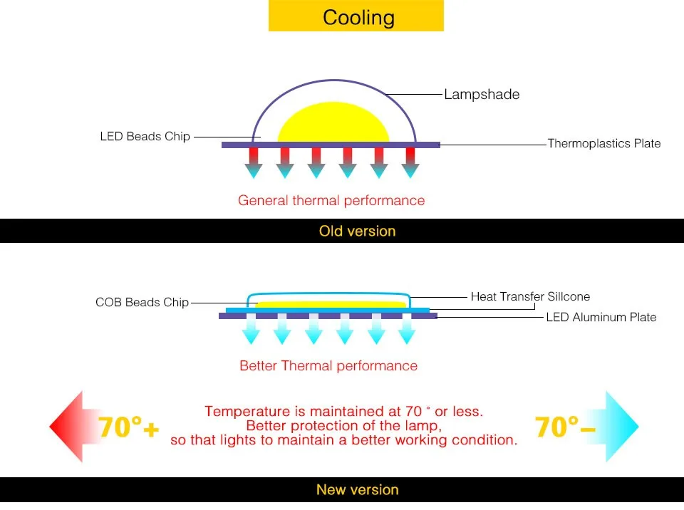 CON LAMP LED BULB  (13)