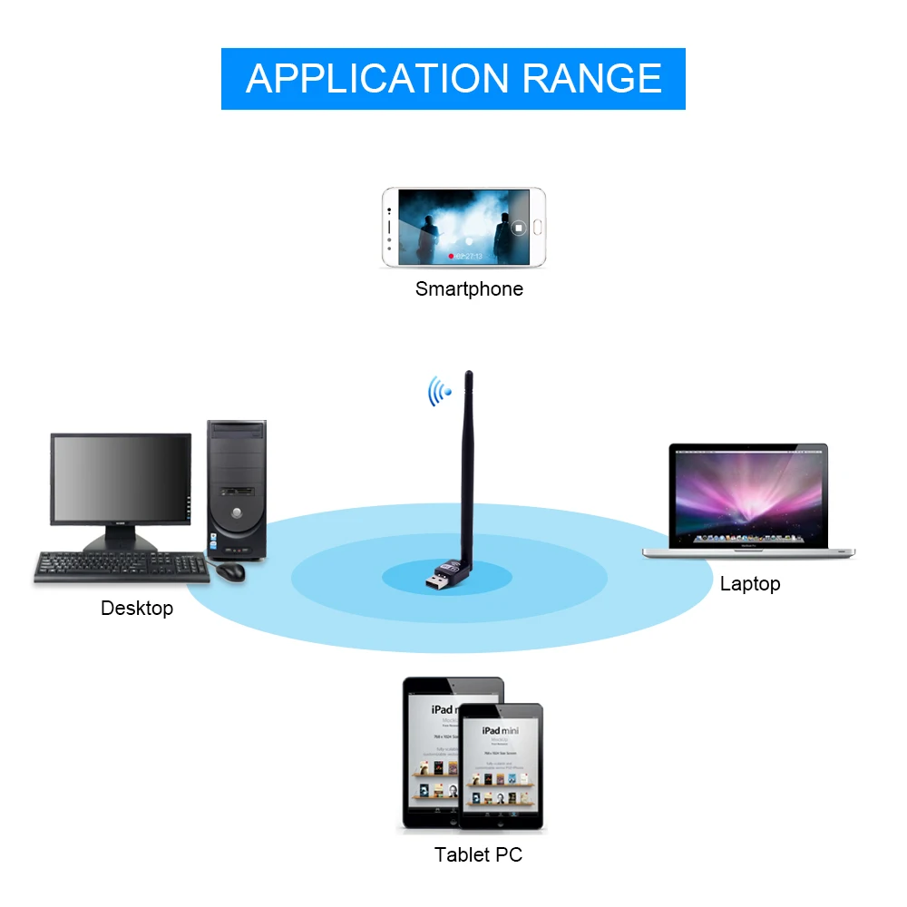 CHIPAL 150 Мбит/с USB WiFi приемник адаптер MT7601 Lan беспроводная сетевая карта 5dbi антенна для XP Vista Windows 7 Linux MAC OS X