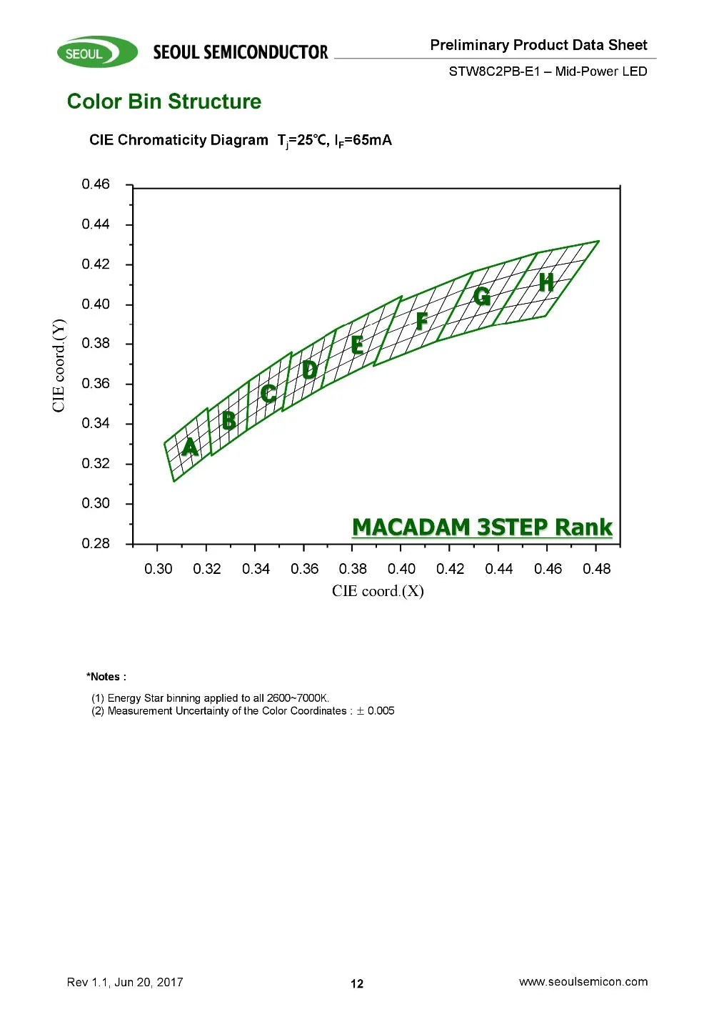 100 шт./лот SMD СВЕТОДИОДНЫЙ Сеул lg samsung АОТ osram 3030 чип 1 Вт 1,4 3V 400MA 6V 200MA белый теплый холодный 140-150LM