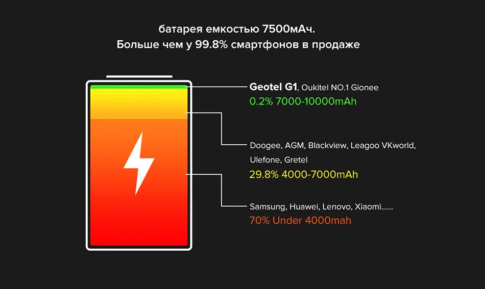 Geotel G1 внешний аккумулятор смартфон 5,0 дюймов Andriod 7,0 MTK6580A четырехъядерный 2 Гб ОЗУ 16 Гб ПЗУ 8,0 МП камера 7500 мАч gps 3g мобильный телефон