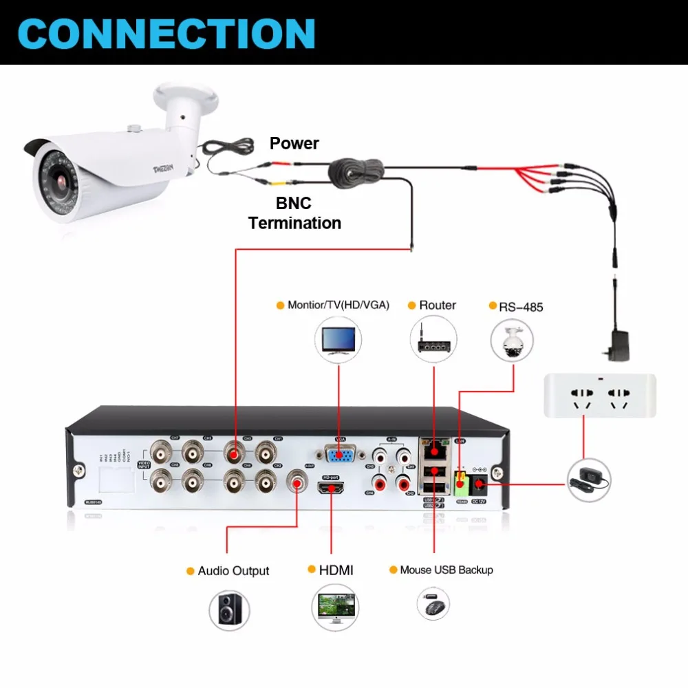 Tmezon AHD 8CH 1080P DVR 8 шт. 2.0MP 1080P камера 2,8-12 мм зум объектив CCTV домашняя система видеонаблюдения ИК ночного видения комплект