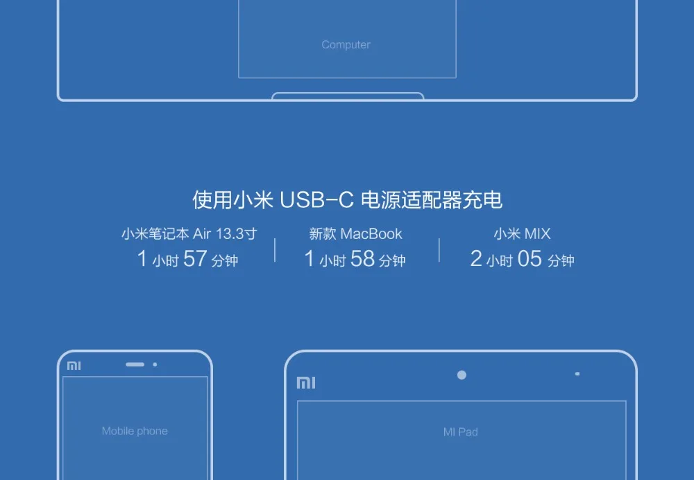 Xiaomi Mi USB-C зарядное устройство 45 Вт макс умный выход type-C порт USB PD 2,0 Быстрая зарядка QC 3,0 Подарочный кабель